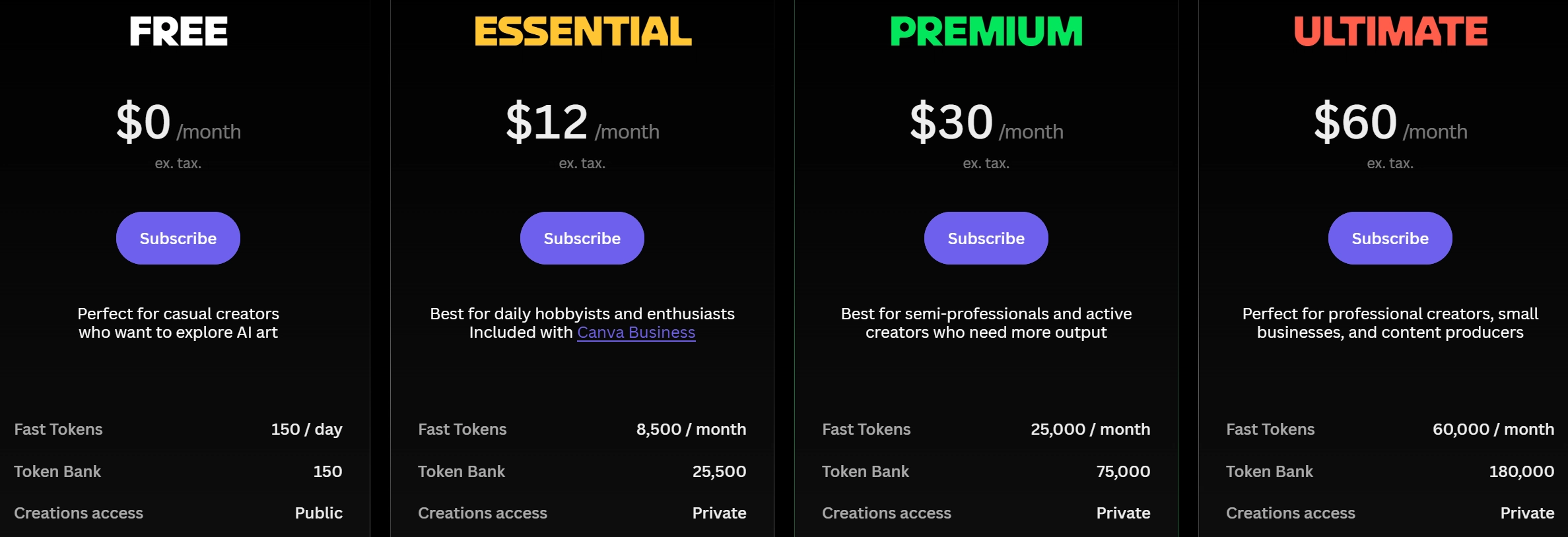 Leonardo AI — An Overview of the Image Generator: What It Is, How to Use It, and How Much It Costs in 2026 5 Leonardo AI pricing in 2026 — detailed breakdown