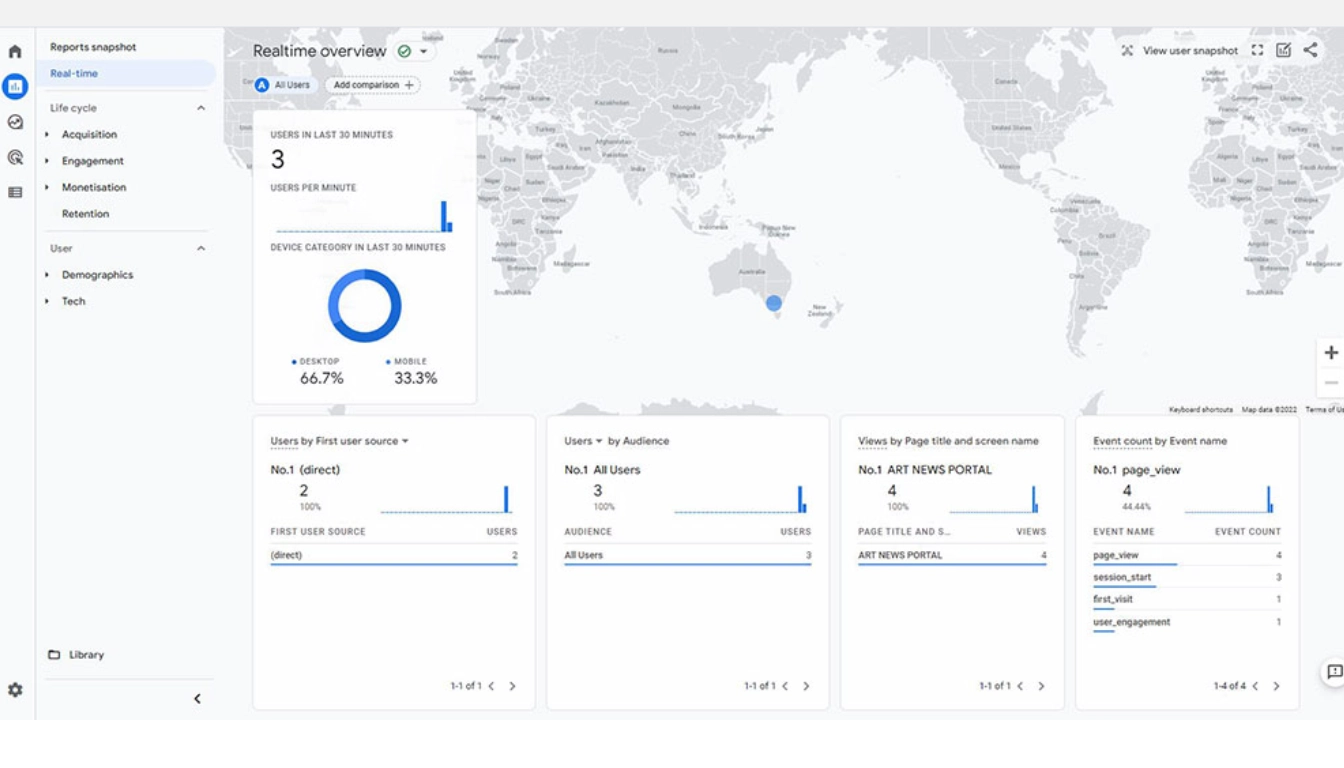 New success metrics in SEO promotion
