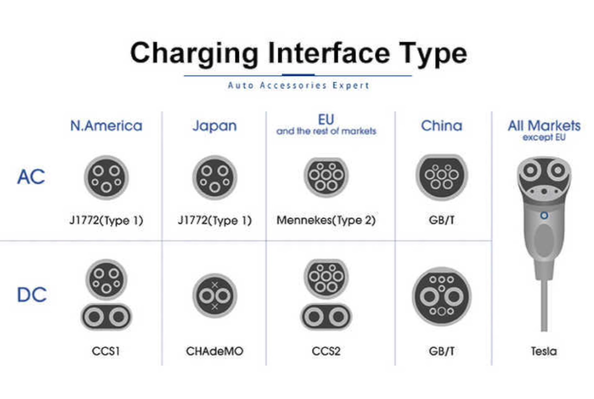 Electric Vehicle Charging Stations in 2026 — Networks, Map, Prices, and Useful Apps 2 Types of EV charging stations