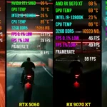 Рейтинг відеокарт 2026 — яку відеокарту купити RTX 4060, 5060, 5070 і RX 9070 XT