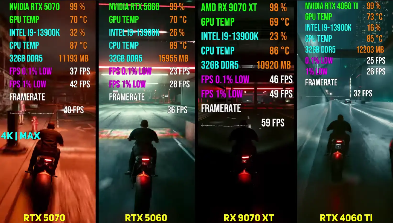 Рейтинг відеокарт 2026 — яку відеокарту купити RTX 4060, 5060, 5070 і RX 9070 XT